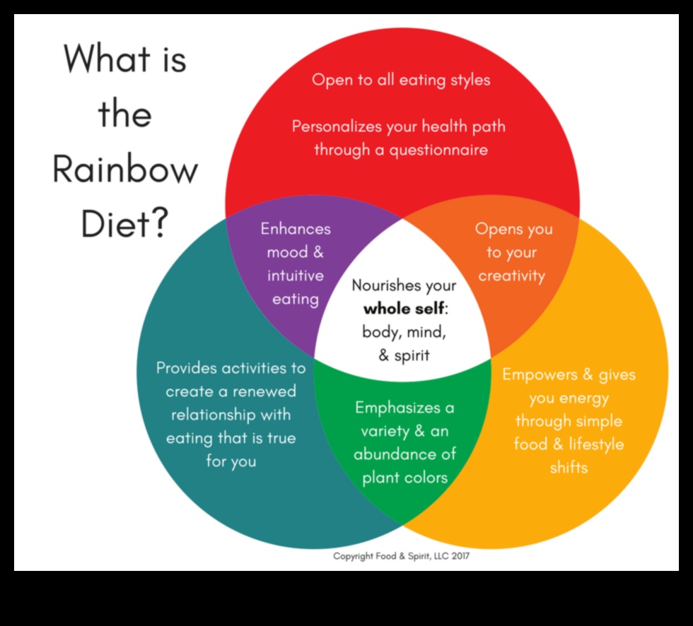 The Nutrient Spectrum: Colors of Health in Nutrition Biochemistry