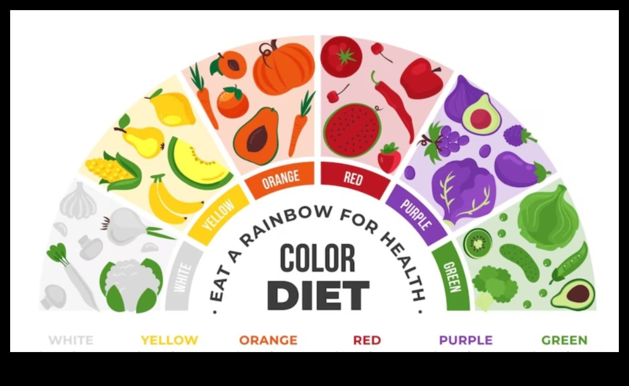 The Nutrient Spectrum: Colors of Health in Nutrition Biochemistry