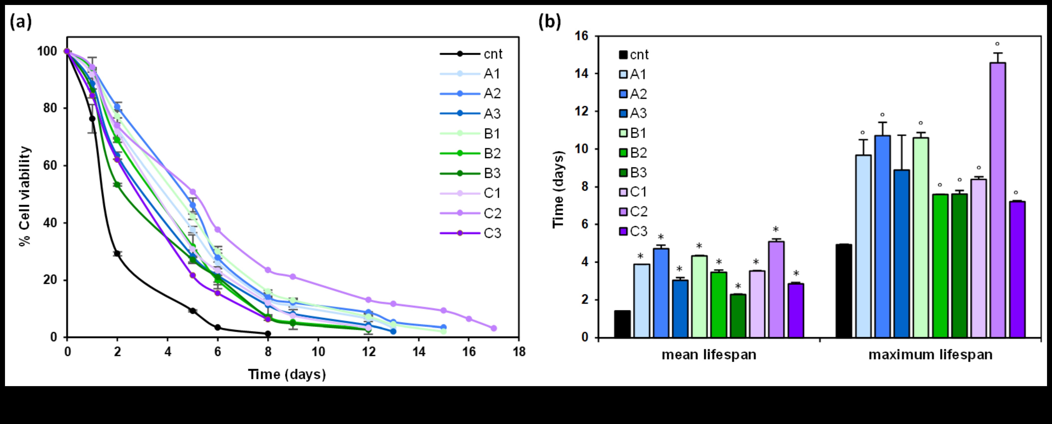 Αντιοξειδωτικός εξερευνητής χαράσσει ένα μονοπάτι για μια μακρύτερη, υγιέστερη και πιο λαμπερή ζωή 3 Αντιοξειδωτικός Εξερευνητής: Χάραξη μονοπατιών για μια ακτινοβόλο ζωή