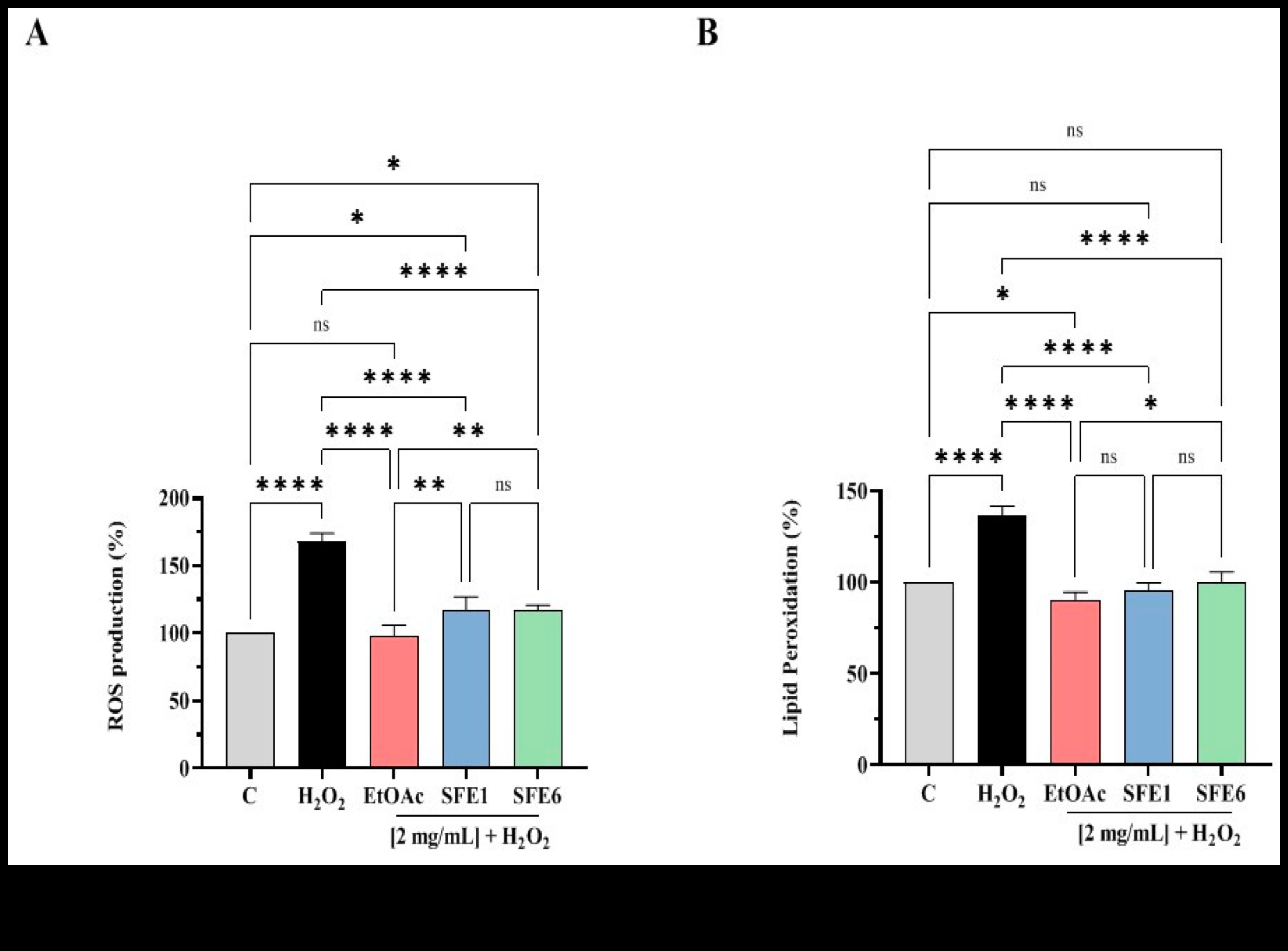 Αντιοξειδωτικός εξερευνητής χαράσσει ένα μονοπάτι για μια μακρύτερη, υγιέστερη και πιο λαμπερή ζωή 5 Αντιοξειδωτικός Εξερευνητής: Χάραξη μονοπατιών για μια ακτινοβόλο ζωή
