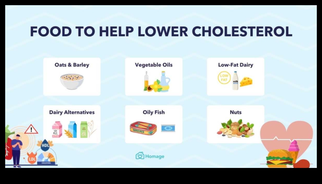 Διερεύνηση του αντίκτυπου της βραχυπρόθεσμης δίαιτας στα επίπεδα χοληστερόλης