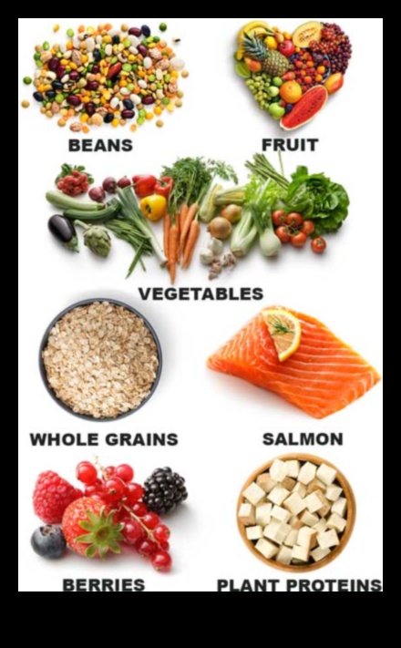 Διερεύνηση του αντίκτυπου της βραχυπρόθεσμης δίαιτας στα επίπεδα χοληστερόλης