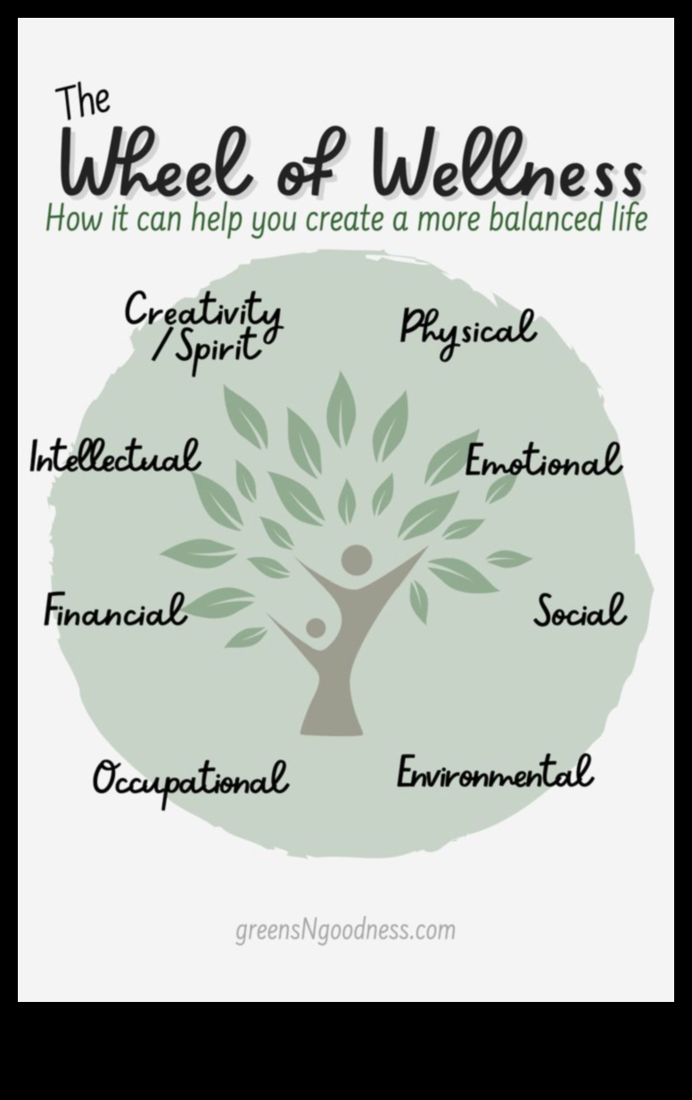 The Balanced Bite Μια Ολιστική Προσέγγιση στη Διατροφική Συμβουλευτική για μια Υγιή Ζωή 3 The Balanced Bite: Μια Ολιστική Προσέγγιση στη Διατροφική Συμβουλευτική