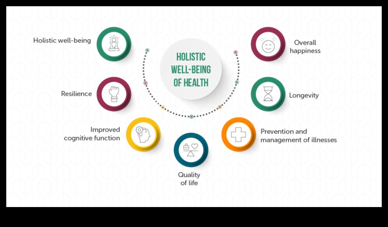 The Balanced Bite Μια Ολιστική Προσέγγιση στη Διατροφική Συμβουλευτική για μια Υγιή Ζωή 5 The Balanced Bite: Μια Ολιστική Προσέγγιση στη Διατροφική Συμβουλευτική