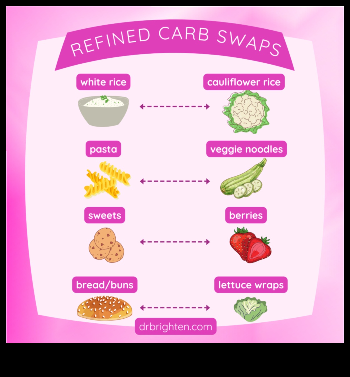 Δίαιτες χαμηλών λιπαρών και ορμονική ισορροπία: Μια πιο προσεκτική ματιά