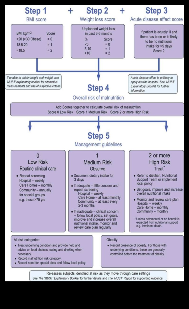 Βιοχημική ισορροπία Το κλειδί για τη διατροφική υγεία 4 Βιοχημική ισορροπία: Πλοήγηση στα μονοπάτια της διατροφικής υγείας