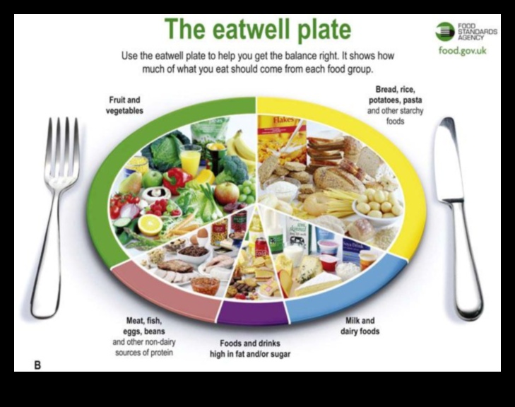 Βιοχημική ισορροπία Το κλειδί για τη διατροφική υγεία 2 Βιοχημική ισορροπία: Πλοήγηση στα μονοπάτια της διατροφικής υγείας