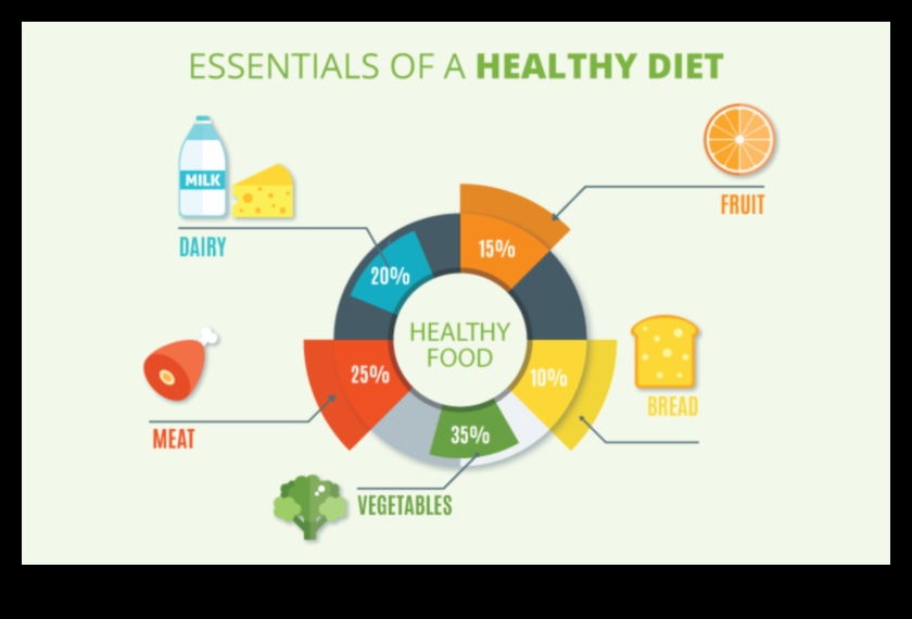 Ζωή πλούσια σε θρεπτικά συστατικά: Βελτιώστε την ευεξία με βασικά μικροθρεπτικά συστατικά