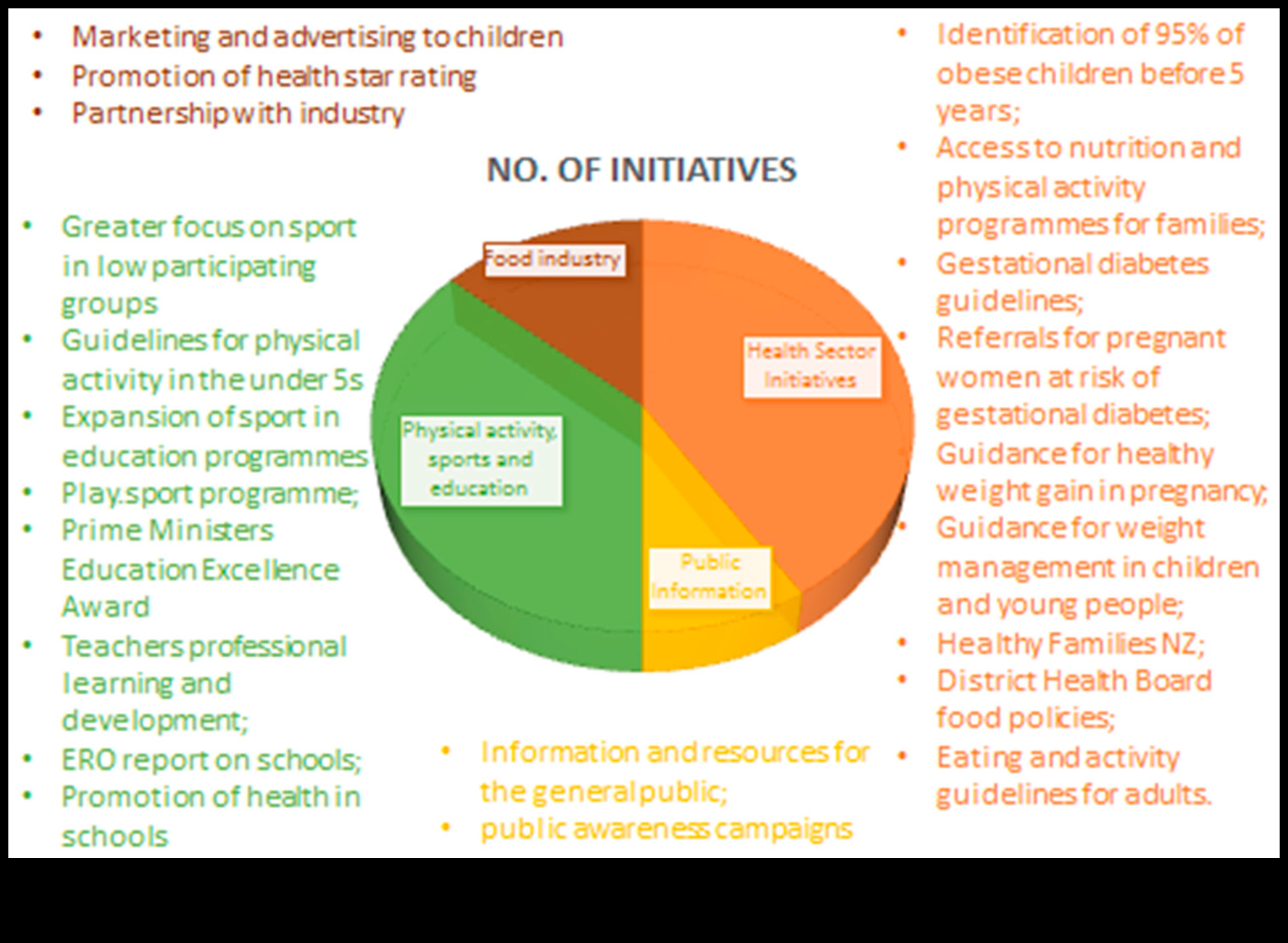 Fueling Futures: Παιδιατρική Διατροφή για Δια Βίου Υγεία