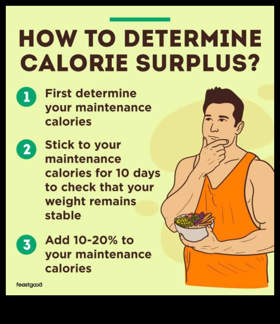 Ο οδηγός 3 βημάτων για ένα πλεόνασμα θερμίδων 5 Δημιουργία πλεονάσματος θερμίδων: Το κλειδί για την αποτελεσματική αύξηση βάρους
