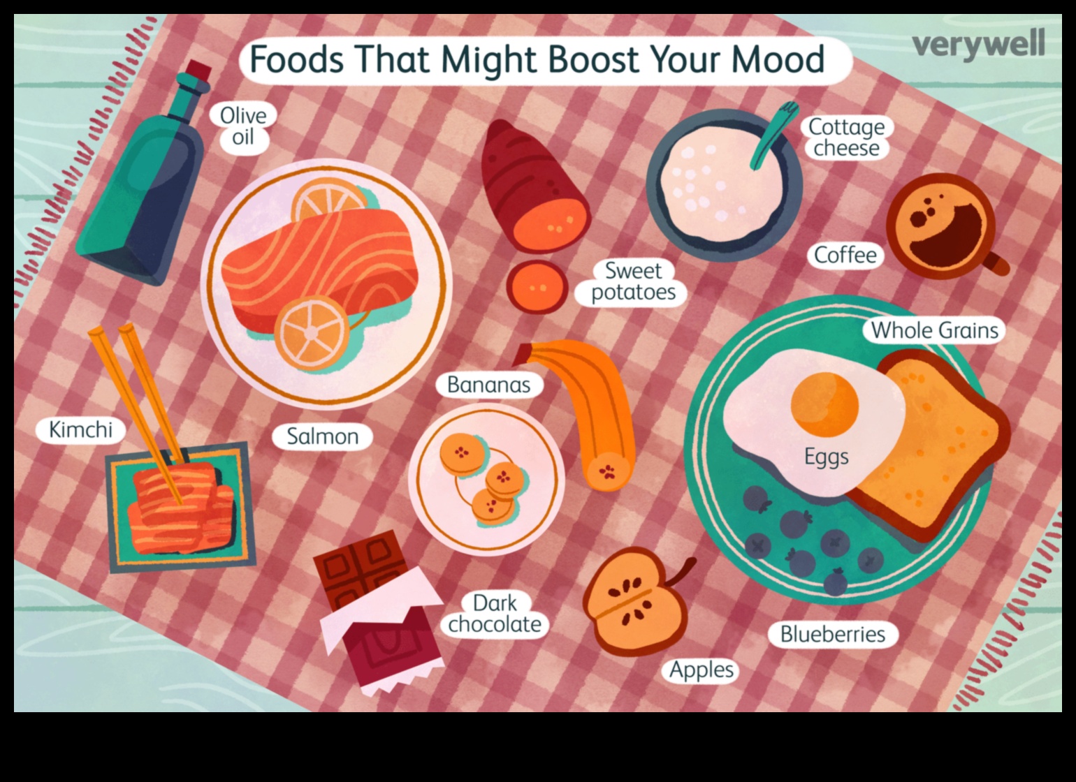 Βραχυπρόθεσμες δίαιτες και συναισθηματική ευεξία: Μια ολιστική προοπτική