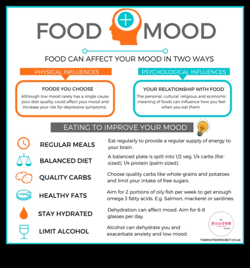 Βραχυπρόθεσμες δίαιτες και συναισθηματική ευεξία: Μια ολιστική προοπτική