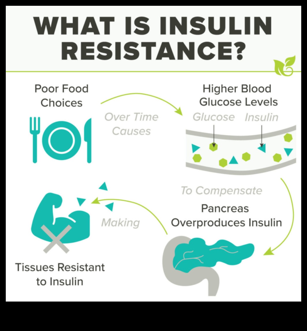 Κέτο και ευαισθησία στην ινσουλίνη: Πλοήγηση στη σχέση