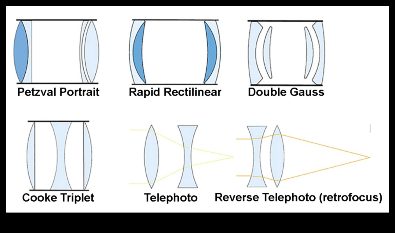 Lens Legacy: Exploring the Rich Heritage of High-Performance Optics