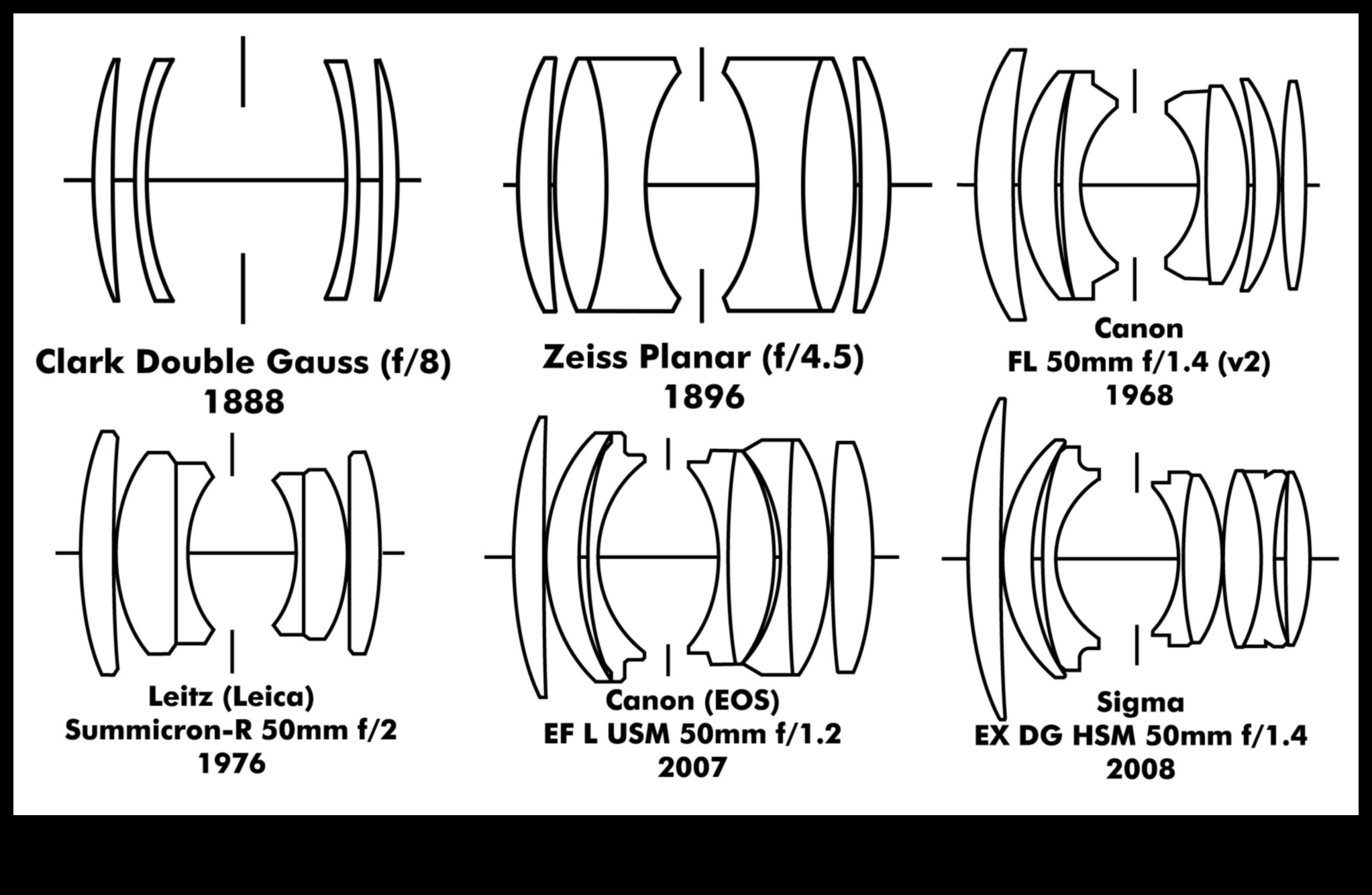 Lens Legacy: Exploring the Rich Heritage of High-Performance Optics
