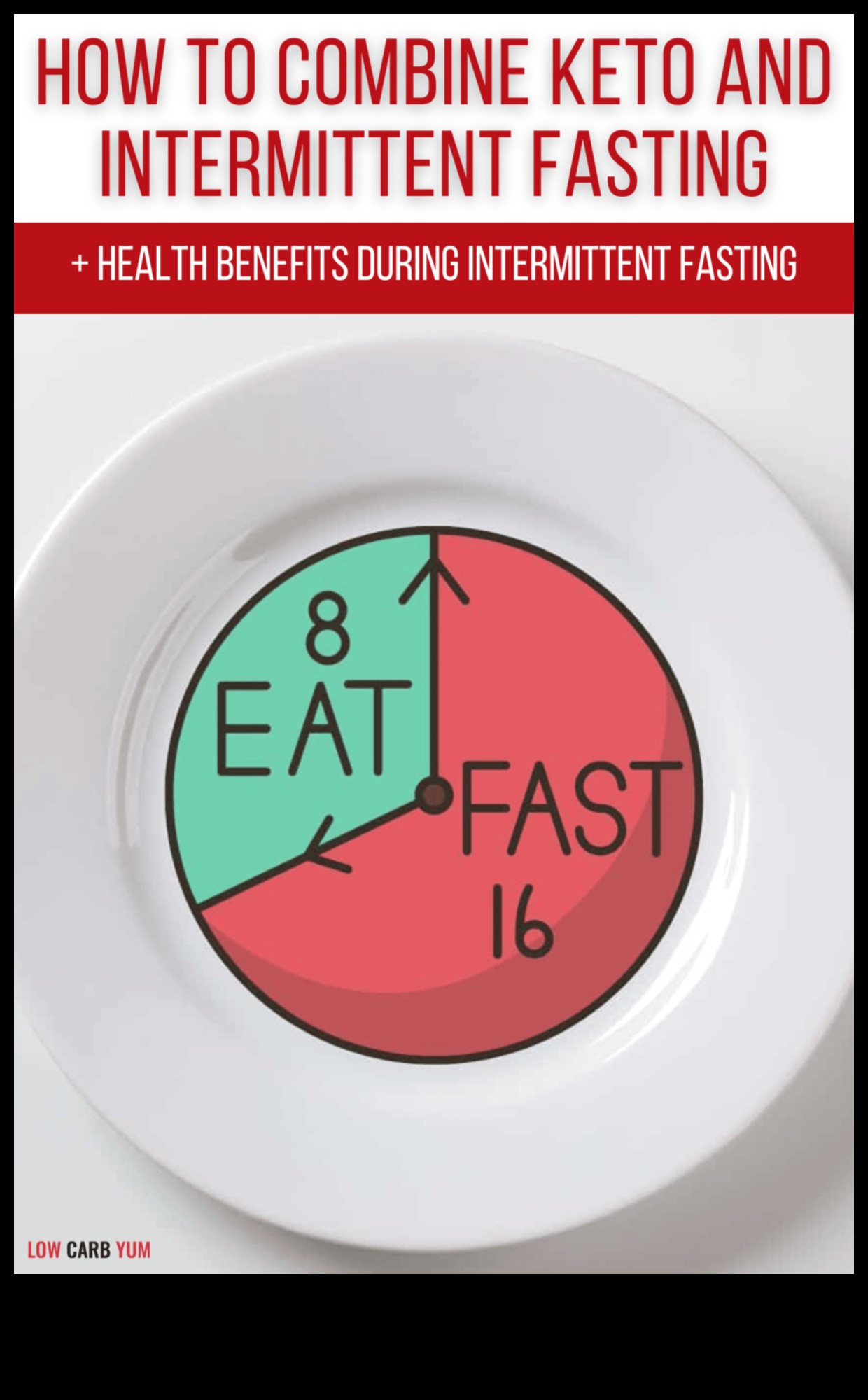 Ο ρόλος της διαλείπουσας νηστείας στον τρόπο ζωής με χαμηλούς υδατάνθρακες