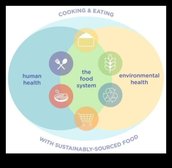 Global Perspectives on Public Health Nutrition: A Culinary Journey