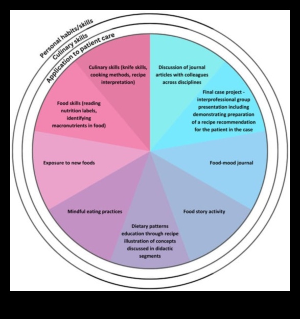 Global Perspectives on Public Health Nutrition: A Culinary Journey