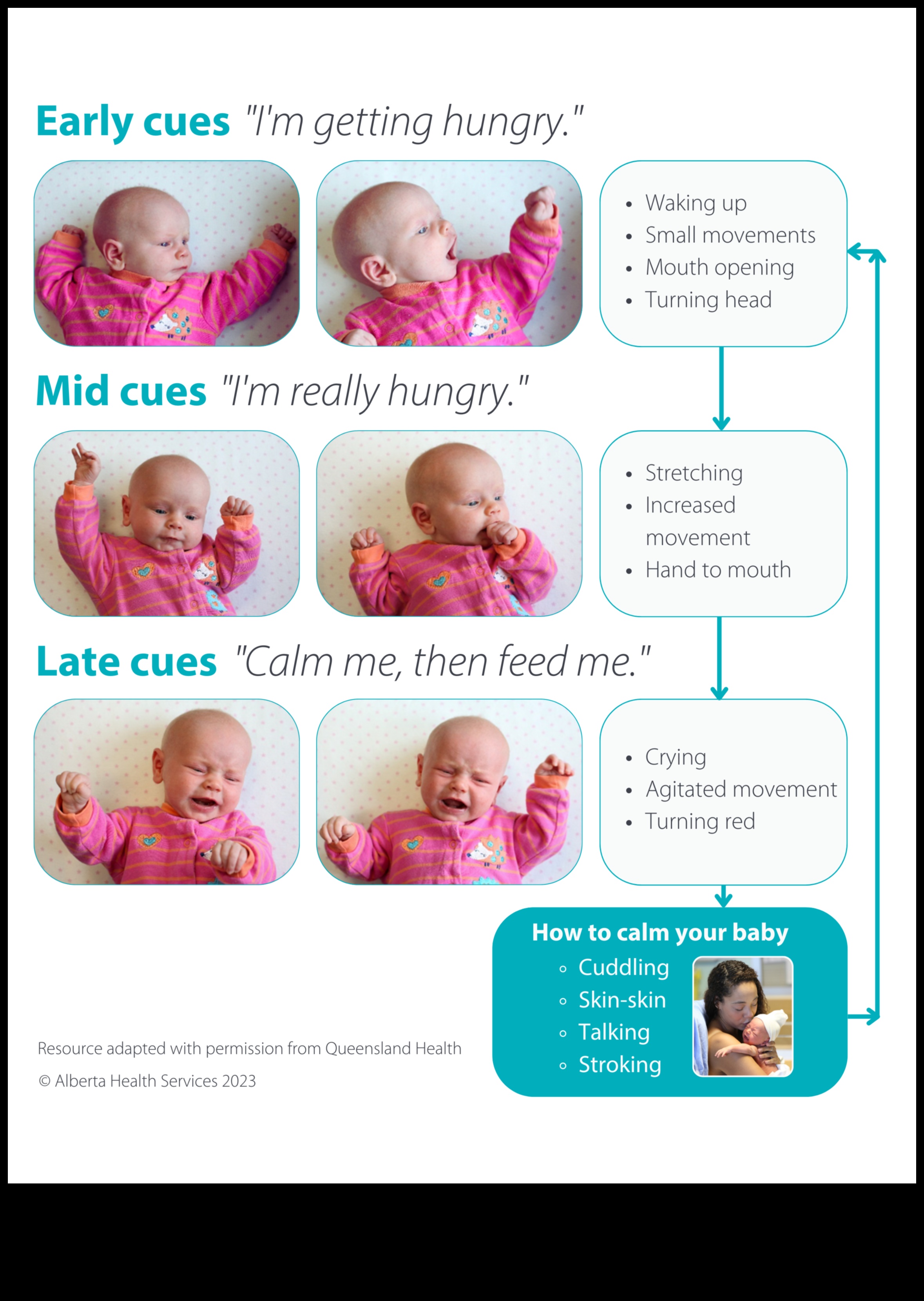 Διατροφή για Νεογέννητα: Ένας Περιεκτικός Παιδιατρικός Οδηγός