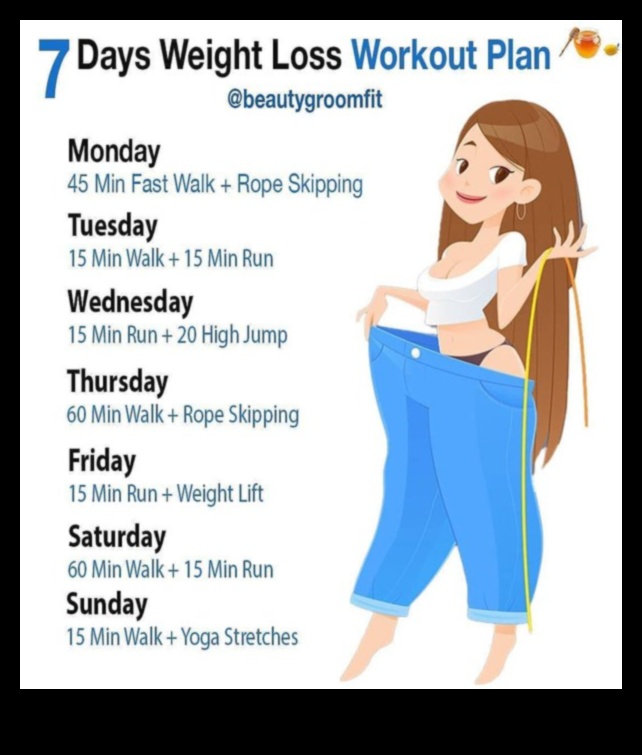 Μπορείτε να χάσετε βάρος χωρίς άσκηση σε δίαιτα;