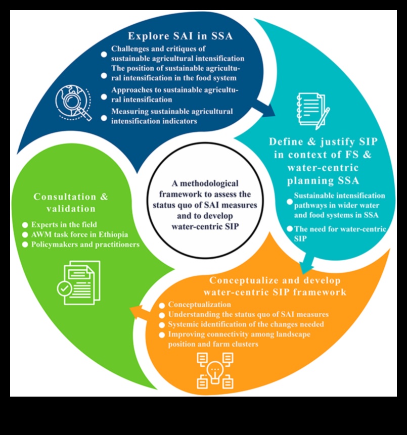 Αποκαλύπτοντας τα κενά θρεπτικών συστατικών: Στρατηγικές για την πρόληψη της ανεπάρκειας
