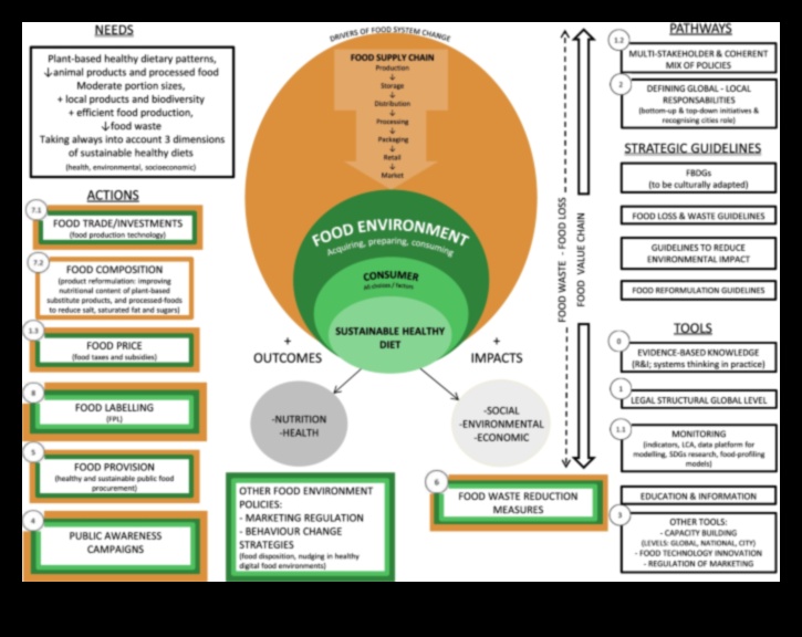 Αποκαλύπτοντας τα κενά θρεπτικών συστατικών: Στρατηγικές για την πρόληψη της ανεπάρκειας