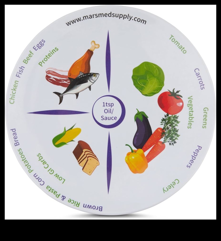 The Wellness Plate: Σχεδιάζοντας ένα προσχέδιο για τη διατροφική ισορροπία