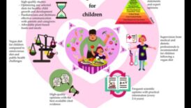 Fueling Futures: Παιδιατρική Διατροφή για Δια Βίου Υγεία