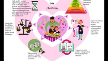 Fueling Futures: Παιδιατρική Διατροφή για Δια Βίου Υγεία