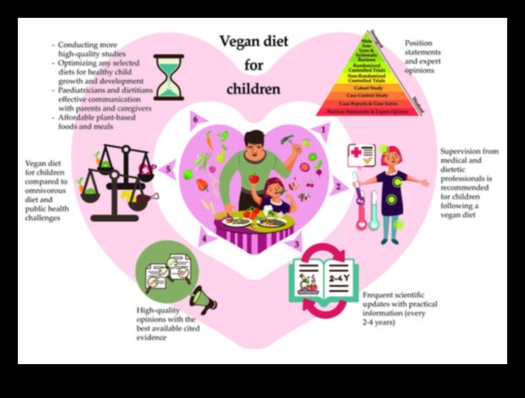 Fueling Futures: Παιδιατρική Διατροφή για Δια Βίου Υγεία