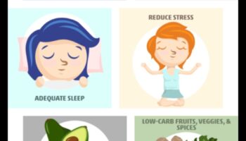 Κέτο και ευαισθησία στην ινσουλίνη: Πλοήγηση στη σχέση