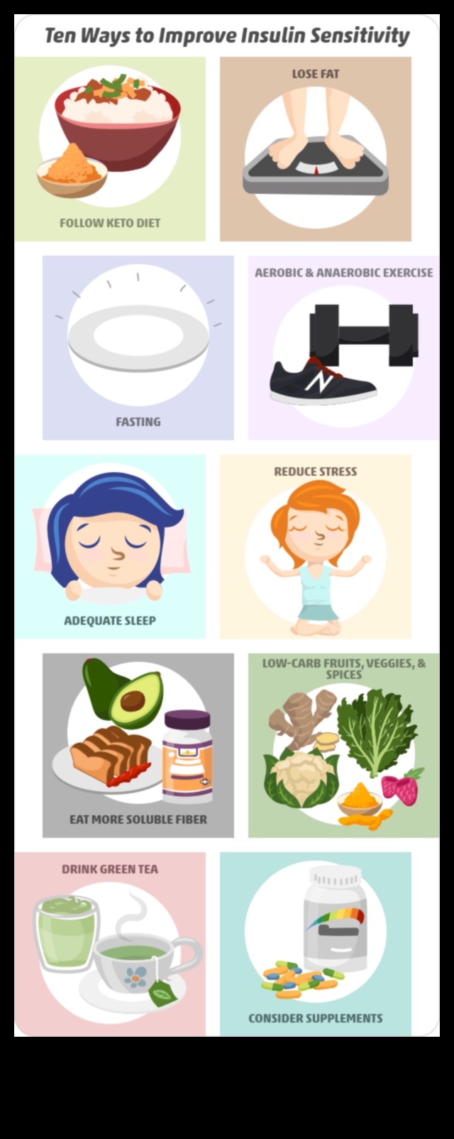 Κέτο και ευαισθησία στην ινσουλίνη: Πλοήγηση στη σχέση