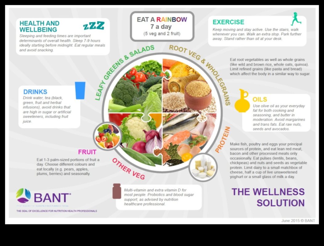 The Wellness Plate: Σχεδιάζοντας ένα προσχέδιο για τη διατροφική ισορροπία