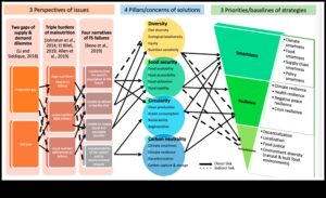 Αποκαλύπτοντας τα κενά θρεπτικών συστατικών: Στρατηγικές για την πρόληψη της ανεπάρκειας