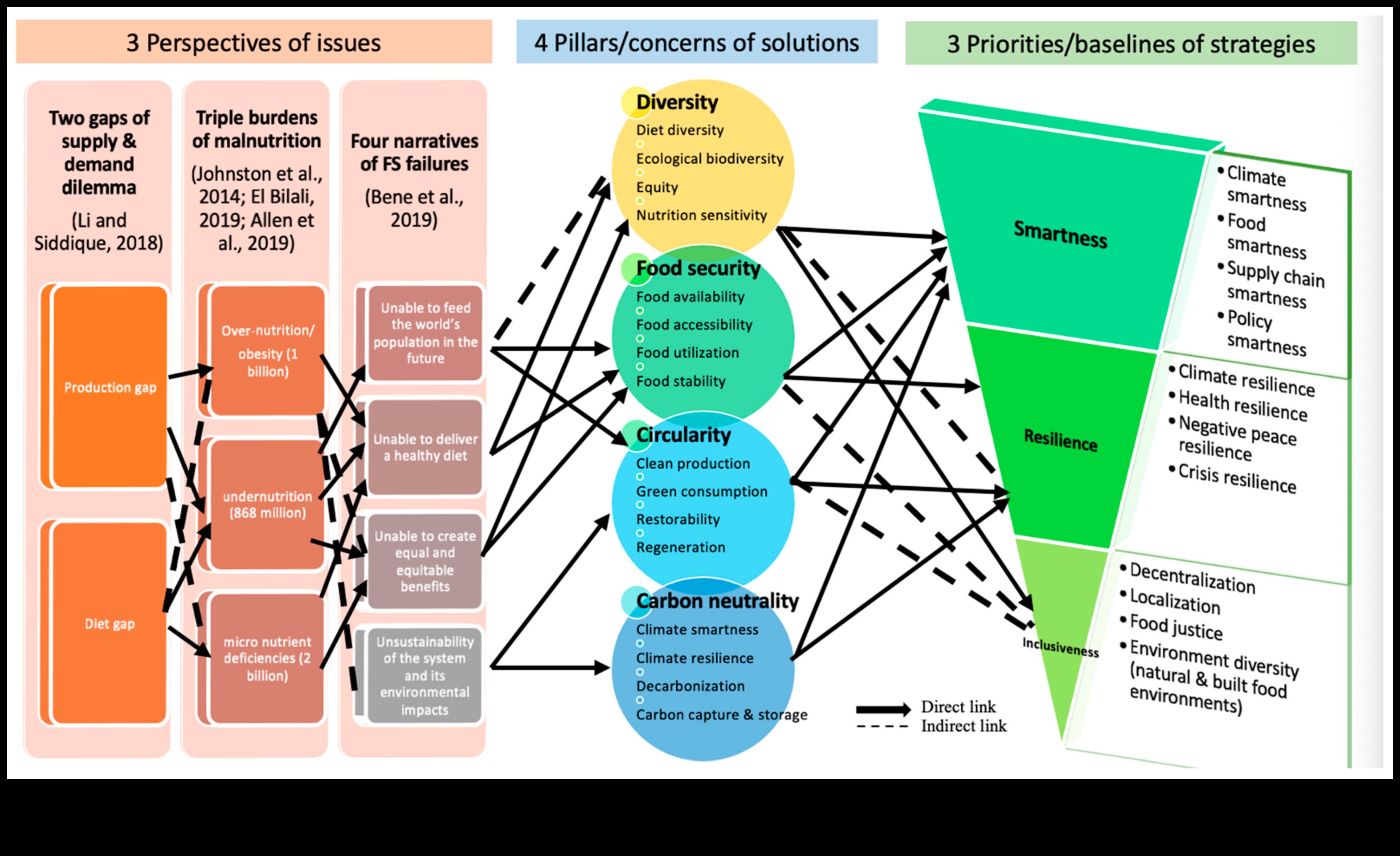 Αποκαλύπτοντας τα κενά θρεπτικών συστατικών: Στρατηγικές για την πρόληψη της ανεπάρκειας