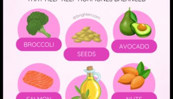 Δίαιτες χαμηλών λιπαρών και ορμονική ισορροπία: Μια πιο προσεκτική ματιά