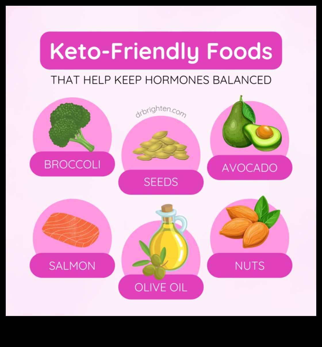 Δίαιτες χαμηλών λιπαρών και ορμονική ισορροπία: Μια πιο προσεκτική ματιά