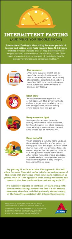 Ο ρόλος της διαλείπουσας νηστείας στον τρόπο ζωής με χαμηλούς υδατάνθρακες