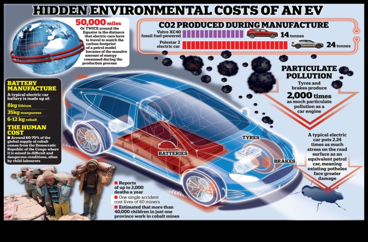 Eco-Friendly Escapes: Electric Cars ως Πρωτοπόροι του Αειφόρου Ταξιδίου