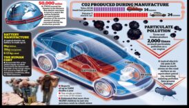 Eco-Friendly Escapes: Electric Cars ως Πρωτοπόροι του Αειφόρου Ταξιδίου