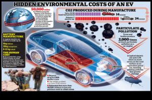 Eco-Friendly Escapes: Electric Cars ως Πρωτοπόροι του Αειφόρου Ταξιδίου