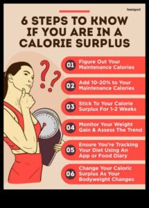 Δημιουργία πλεονάσματος θερμίδων: Το κλειδί για την αποτελεσματική αύξηση βάρους