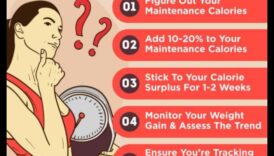 Η κινητήρια δύναμη 3 βημάτων για ένα πλεόνασμα θερμίδων 2 Δημιουργία πλεονάσματος θερμίδων: Το κλειδί για την αποτελεσματική αύξηση βάρους