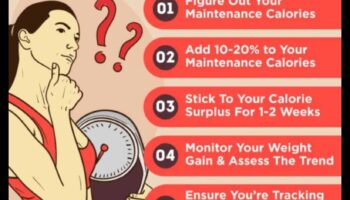 Δημιουργία πλεονάσματος θερμίδων: Το κλειδί για την αποτελεσματική αύξηση βάρους