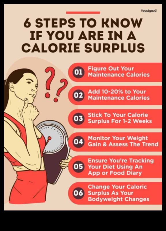 Δημιουργία πλεονάσματος θερμίδων: Το κλειδί για την αποτελεσματική αύξηση βάρους