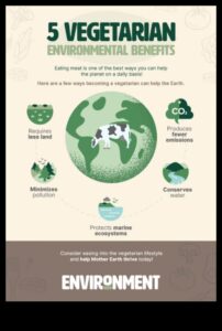 Οι περιβαλλοντικές επιπτώσεις ενός χορτοφαγικού τρόπου ζωής