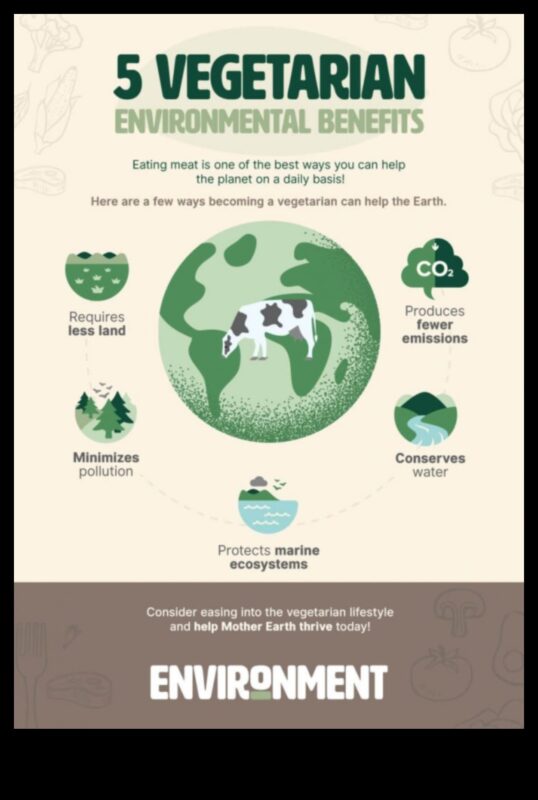 Οι περιβαλλοντικές επιπτώσεις ενός χορτοφαγικού τρόπου ζωής