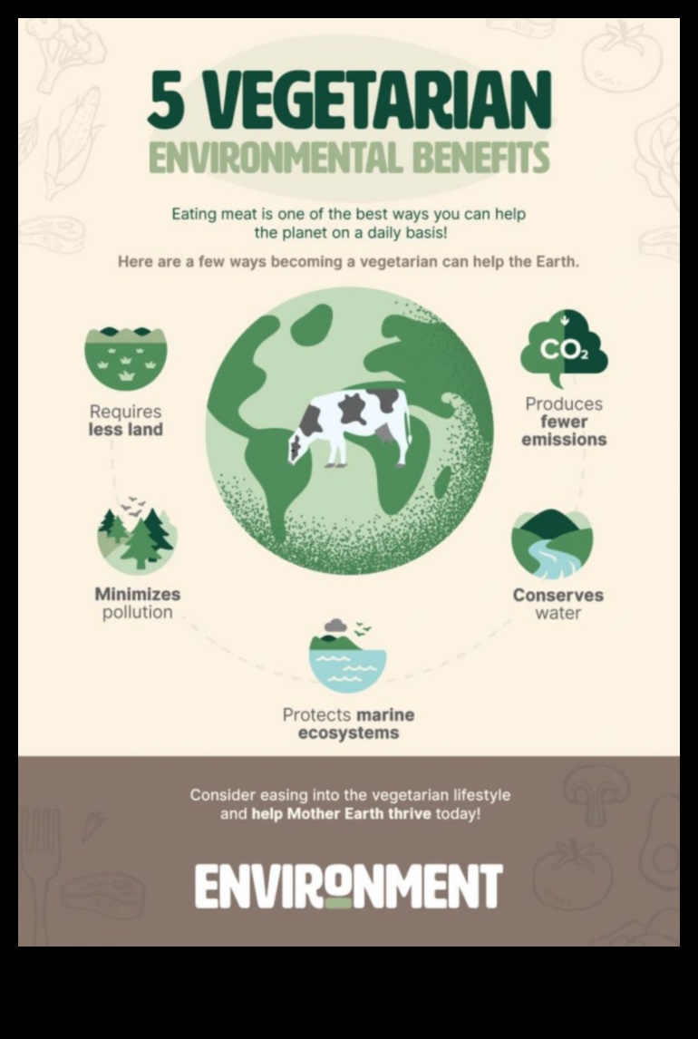 Οι περιβαλλοντικές επιπτώσεις ενός χορτοφαγικού τρόπου ζωής