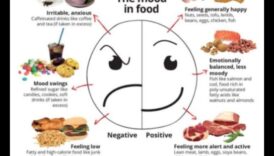 Βραχυπρόθεσμες δίαιτες και συναισθηματική ευεξία: Μια ολιστική προοπτική