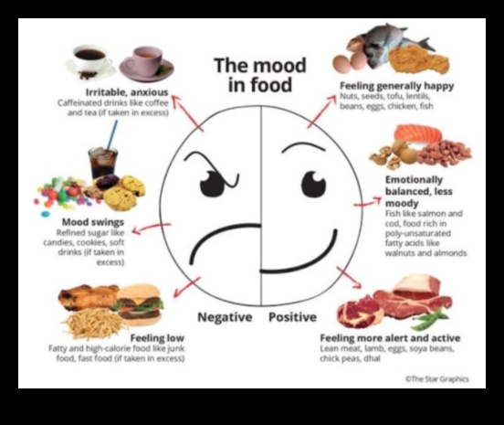 Βραχυπρόθεσμες δίαιτες και συναισθηματική ευεξία: Μια ολιστική προοπτική